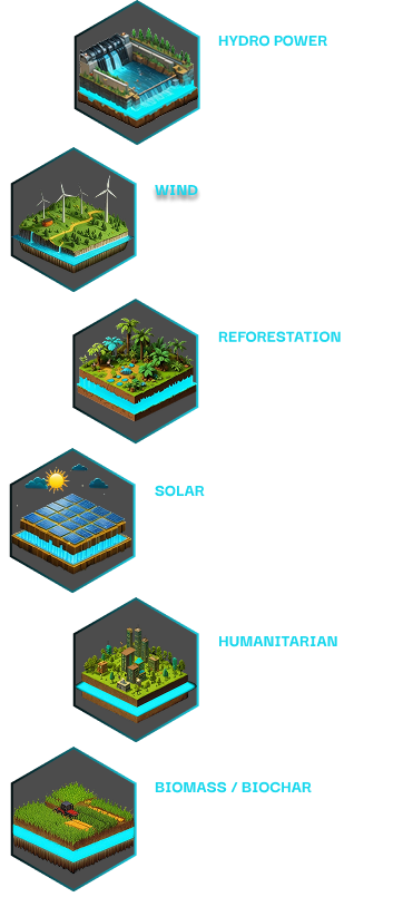 Azos Collateral Map targets